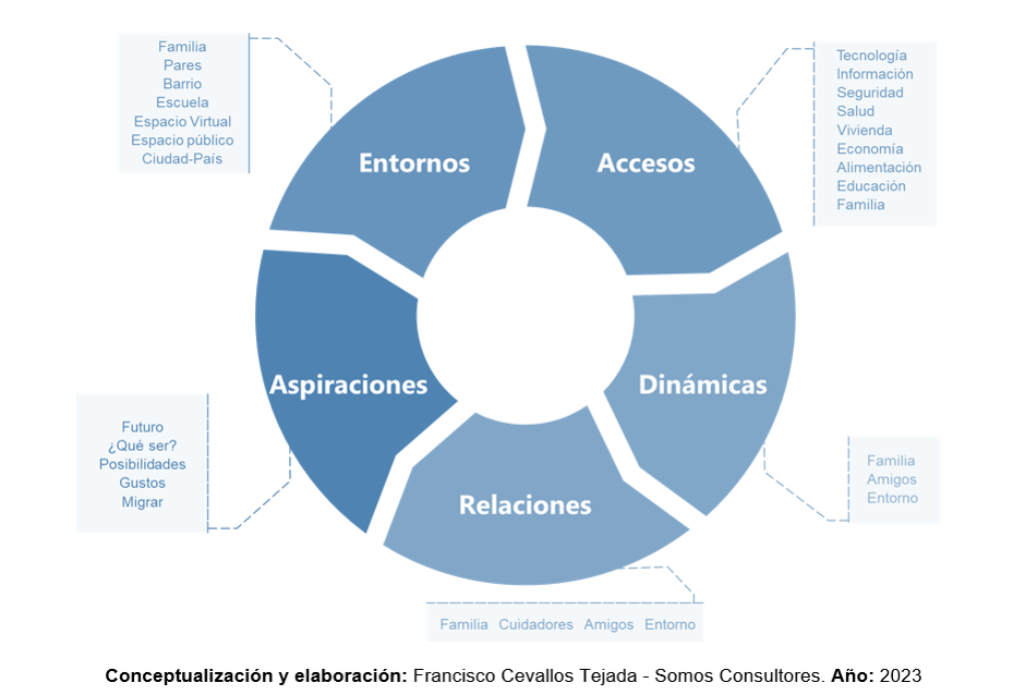 Categorías de análisis e interpretación de la ENNNA